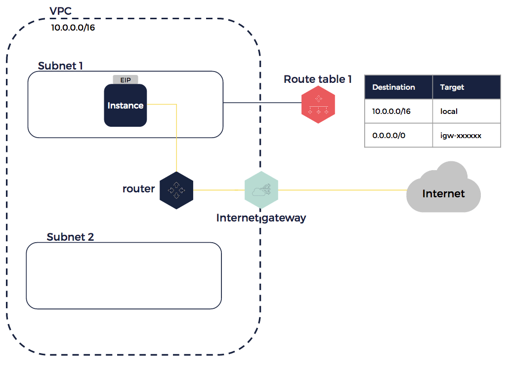 network gateways