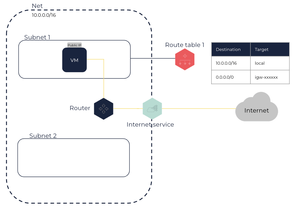 sch General InternetServices