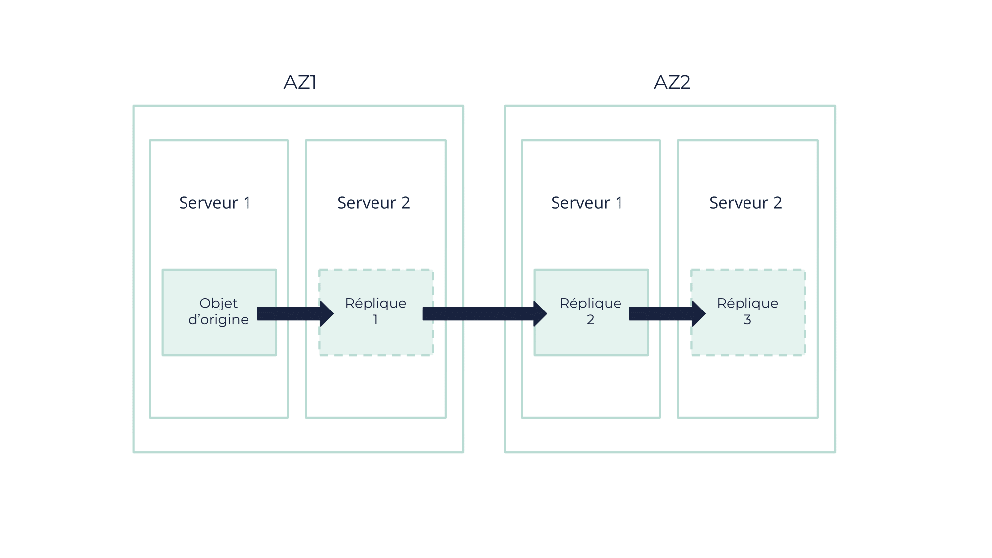 FR sch OOS Replication