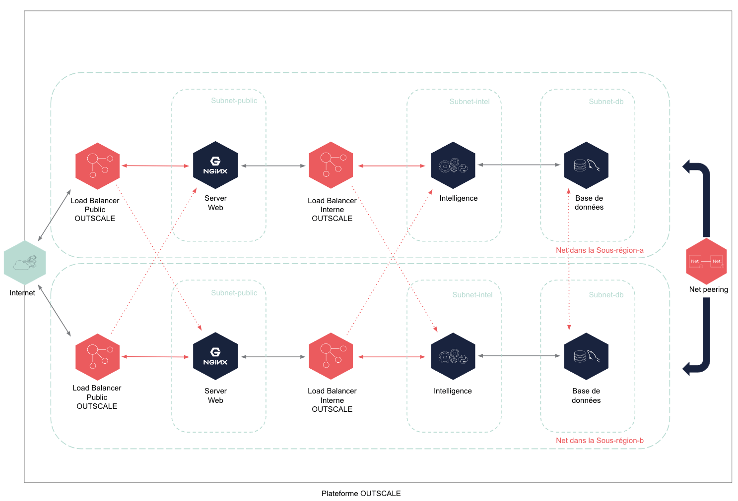 FR sch Resilientinfra